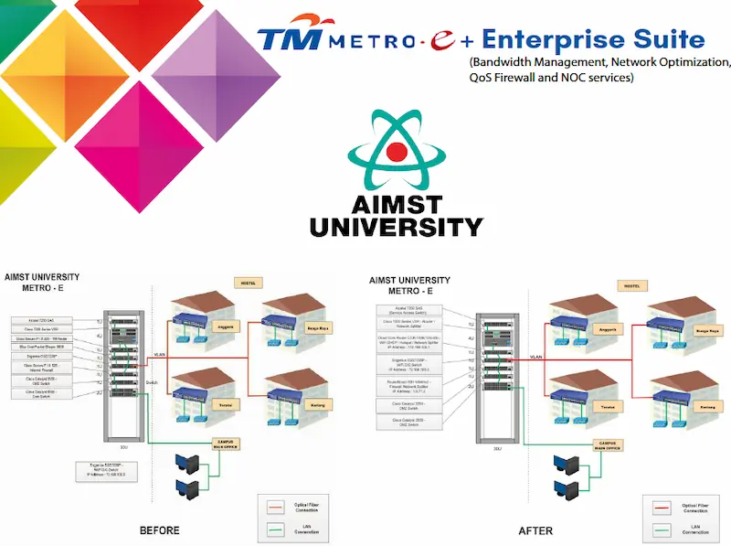 AIMST University