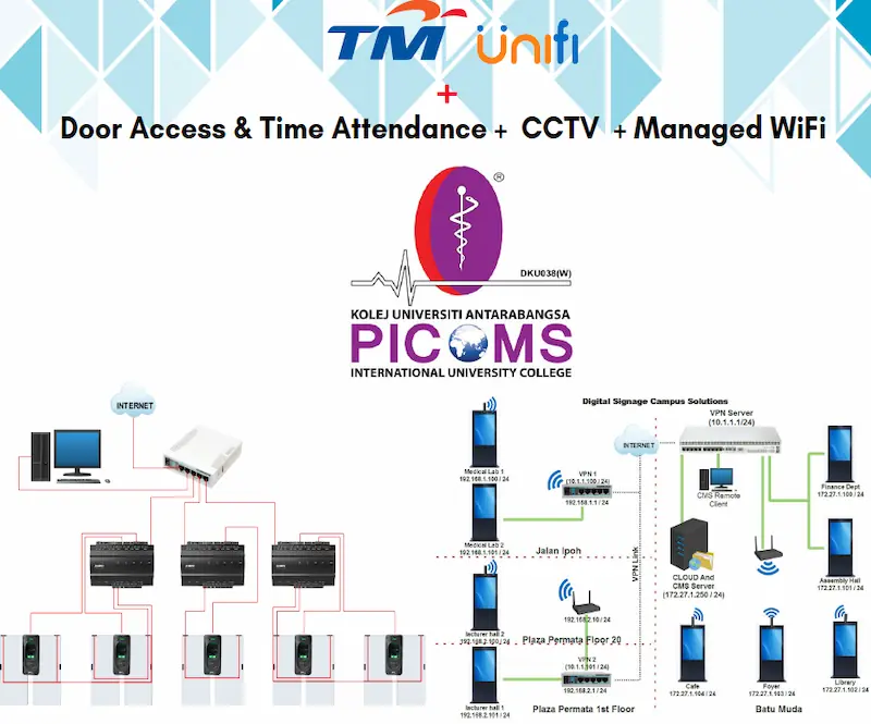 PICOMS