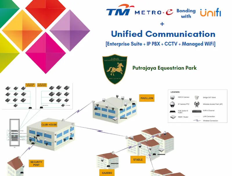 Putrajaya Equestrian Park