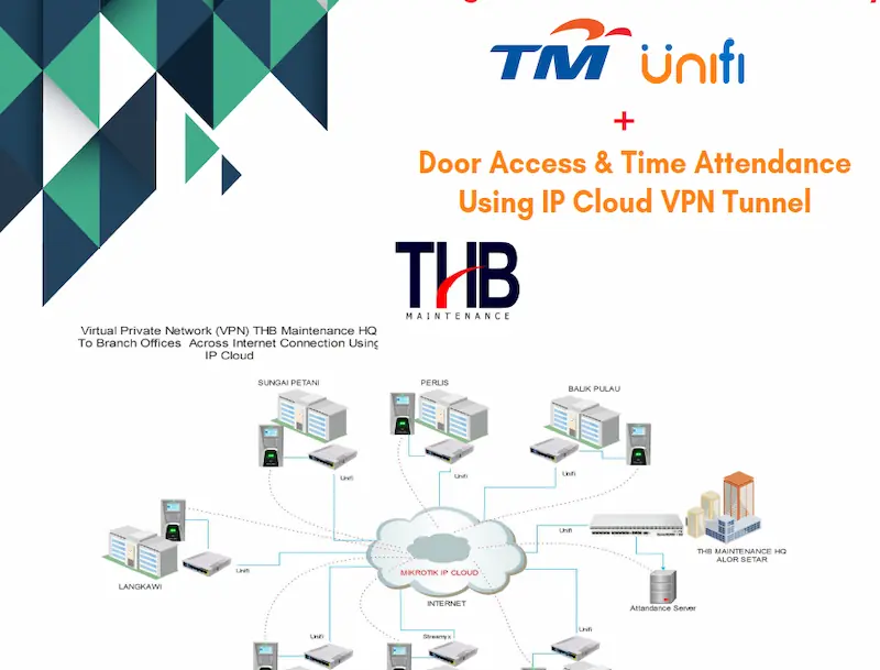 THB